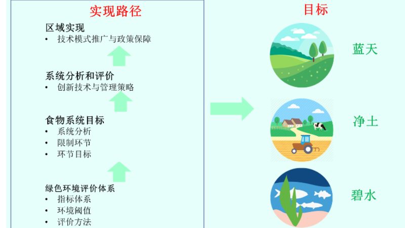 农产品供应链金融成本解析：揭秘成本构成与优化策略